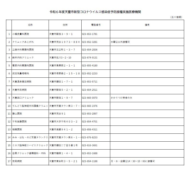 R6コロナウイルス感染症予防接種実施医療機関一覧です。