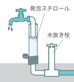 蛇口の凍結防止方法