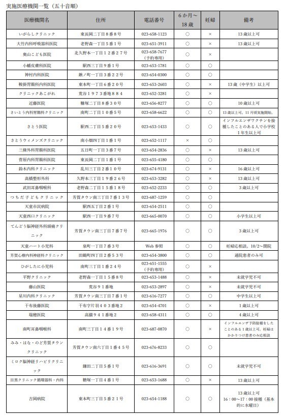 令和６年度インフルエンザ接種費用助成事業実施医療機関一覧です。